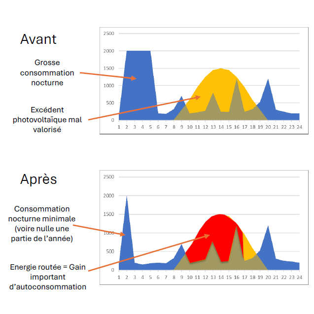 Routeur solaire Solarouteur + formation Solarcoop – Image 2