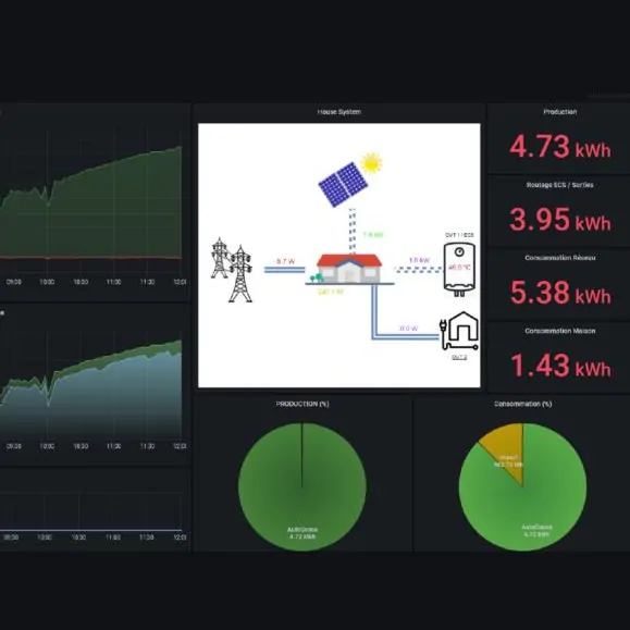 Routeur solaire Solarouteur + formation Solarcoop – Image 4